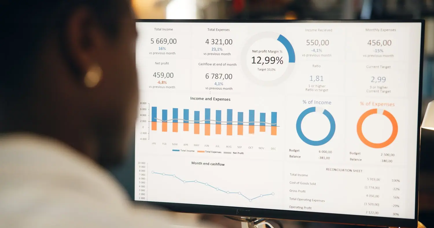 KPI w email marketingu B2B - wskaźniki i dashboardy analityczne